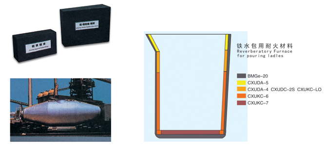 混鐵爐、鐵水包用耐火磚